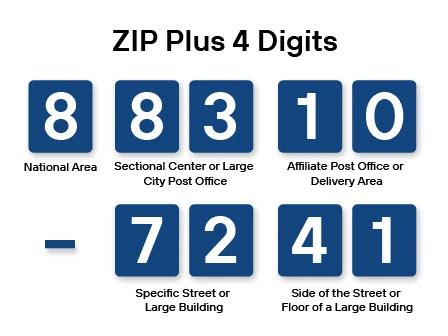 ZIP+4 Code Lookup, Get Last 4 Digits of 9.